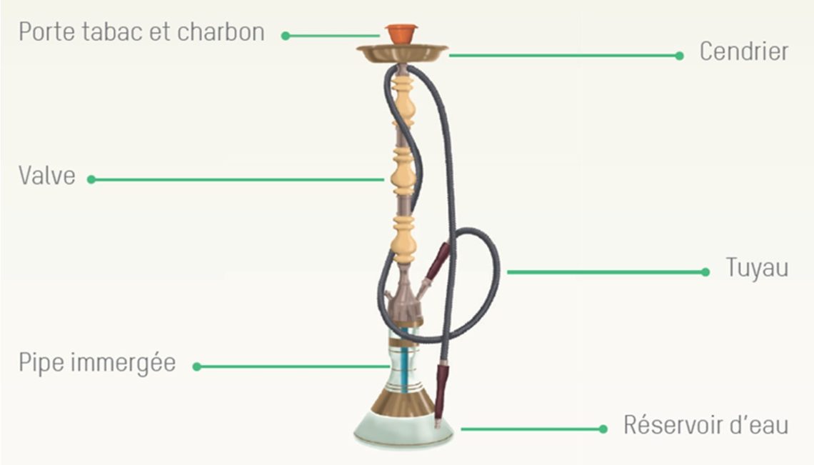 Parole Je Tire Sur La Chicha Rayou