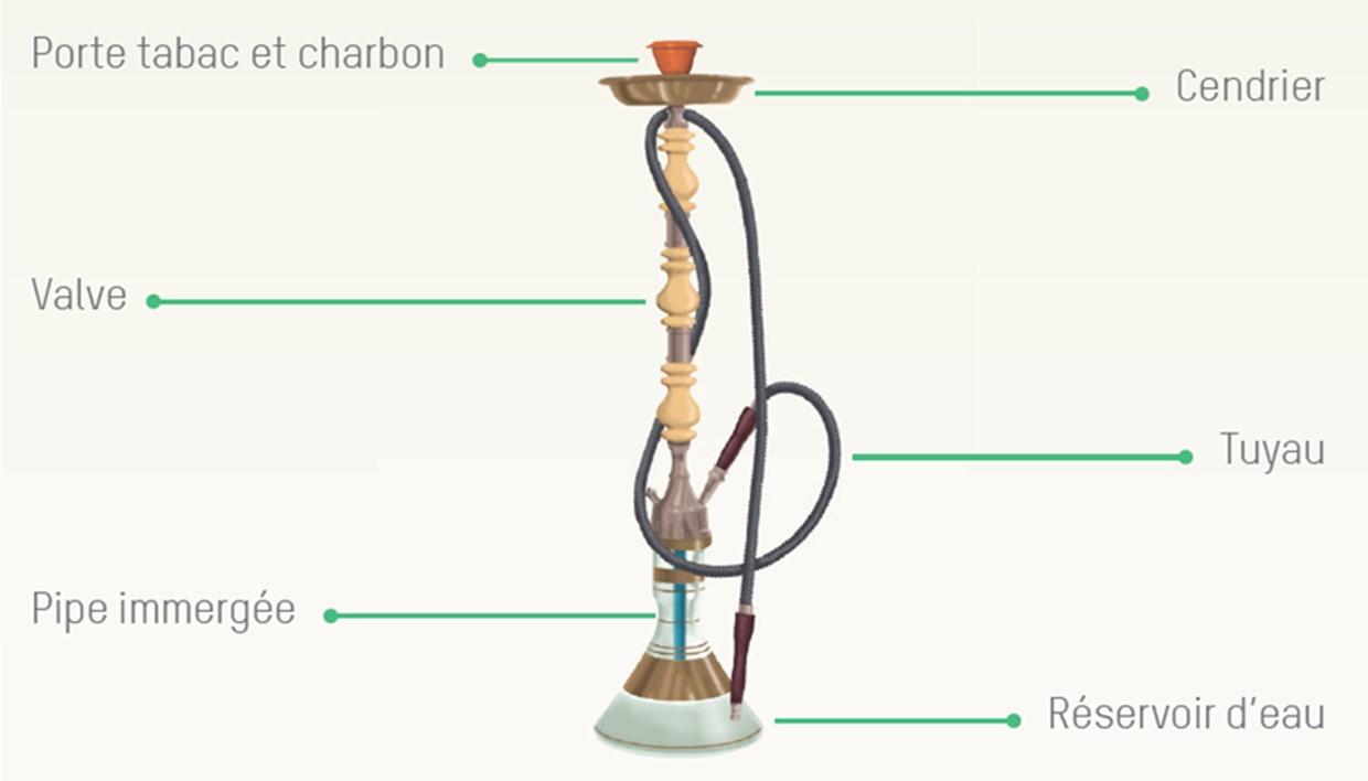 Chicha Aide aux Fumeurs Chicha Aide aux Fumeurs