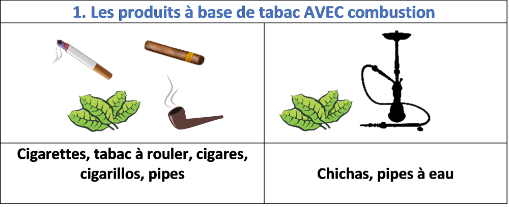 Image 1 produits du tabac avec combustion