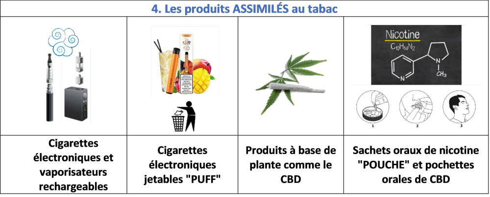 Image 4 produits ASSIMILES au tabac
