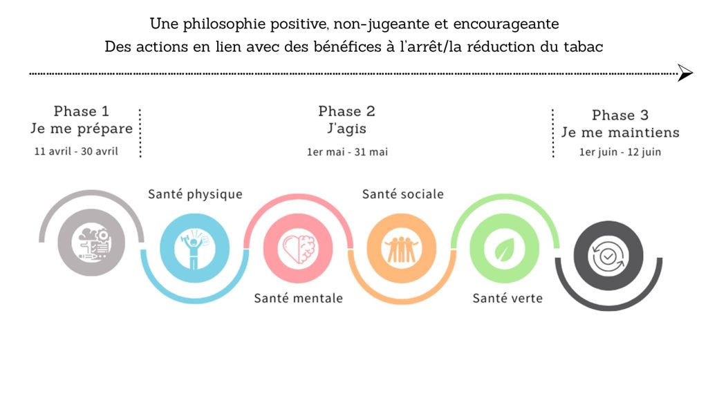 Une philosophie positive