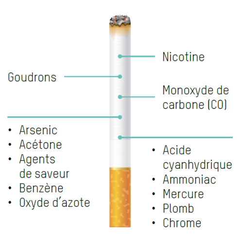 contenucigarette